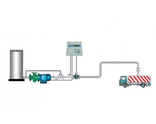 液体灌装计量控制系统